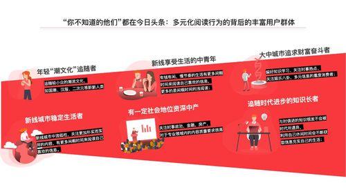 今日头条国际销售平台,今日头条国际销售平台助力企业拓展海外市场