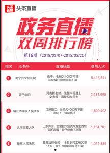 恩施今日头条老赖名单,老赖名单出炉，严惩不贷！”