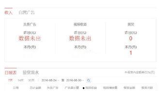 玩转今日头条的感悟